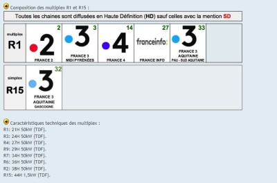 Capture d'écran 2024-09-27 211907.jpg (51.02 Kio) Vu 371287 fois Capture d'écran TVNT.NET